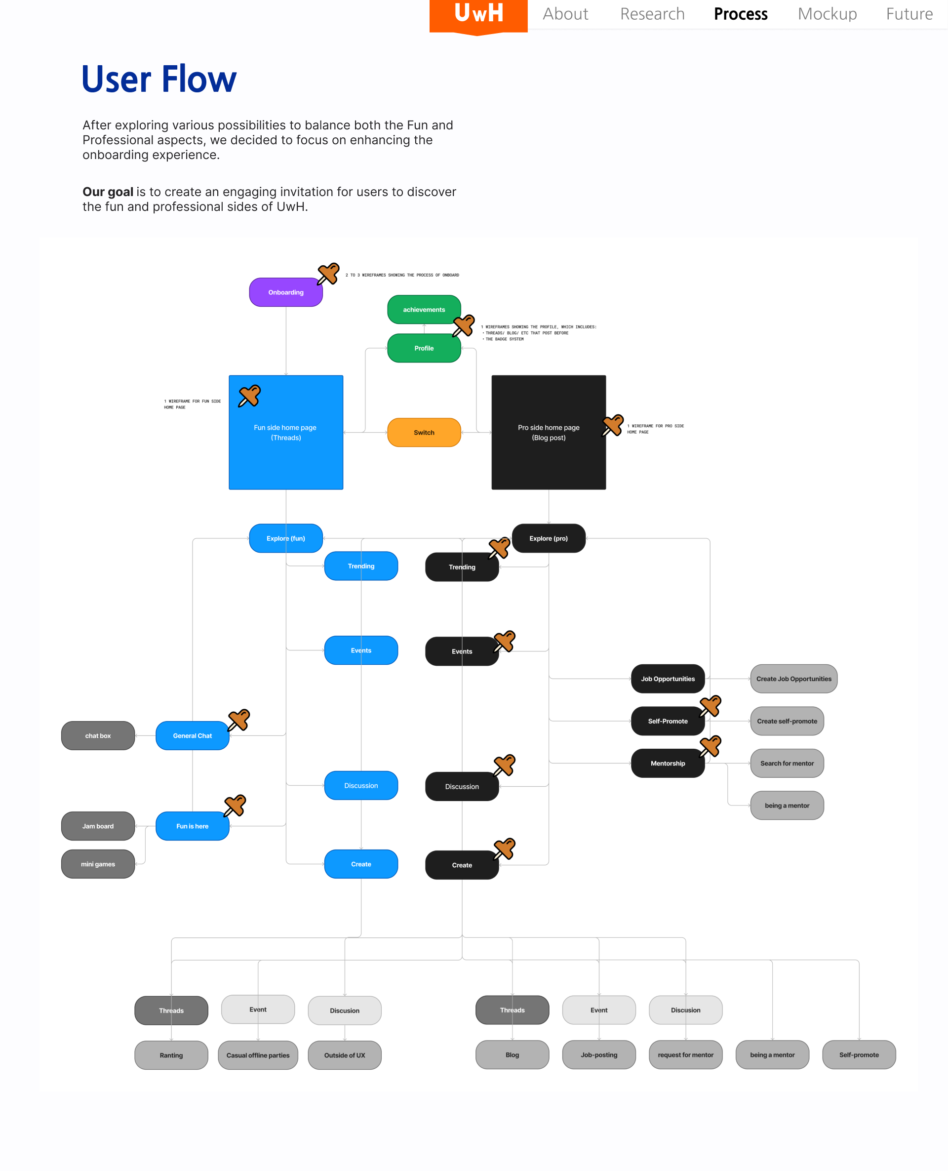 A slide image shows the user-flow of our design solution